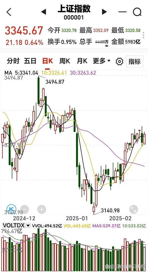 高频因子多空收益分析_开盘买入意愿多空收益对比_期货高频打手续费