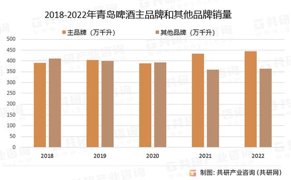 青岛啤酒2024股价走势分析_青岛啤酒股票投资分析_青岛啤酒主力资金流向分析