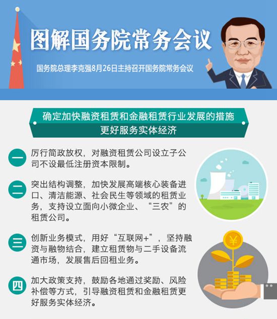 融资租赁行业政策_融资租赁服务实体经济_杠杆租赁涉及的当事人