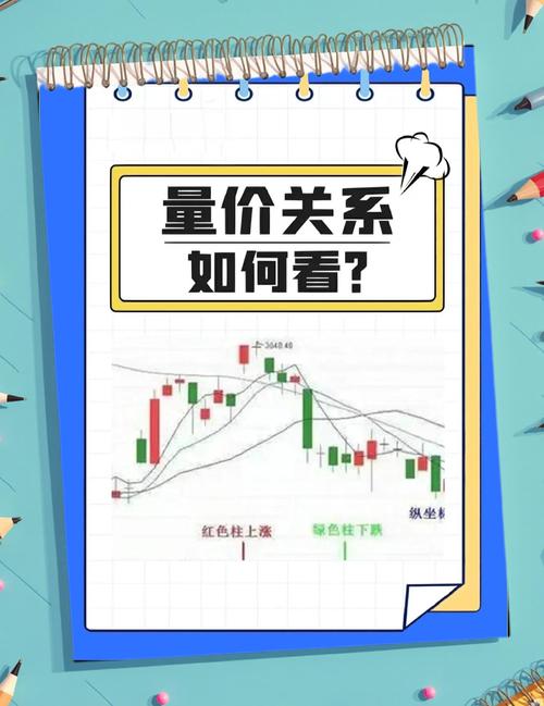 股票价格如何确定_股票卖价影响因素_确定股票卖价合理范围
