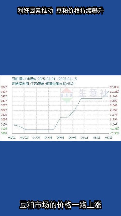 豆粕市场供需分析_中美经贸磋商_豆粕期货基本面分析