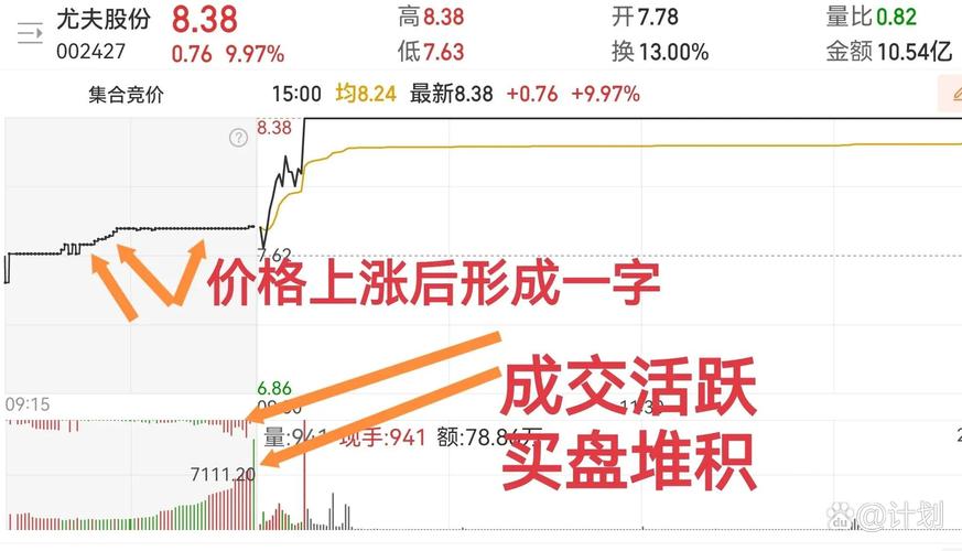 上交所收盘集合竞价机制调整_收盘集合竞价大量买入_集合竞价与连续竞价区别