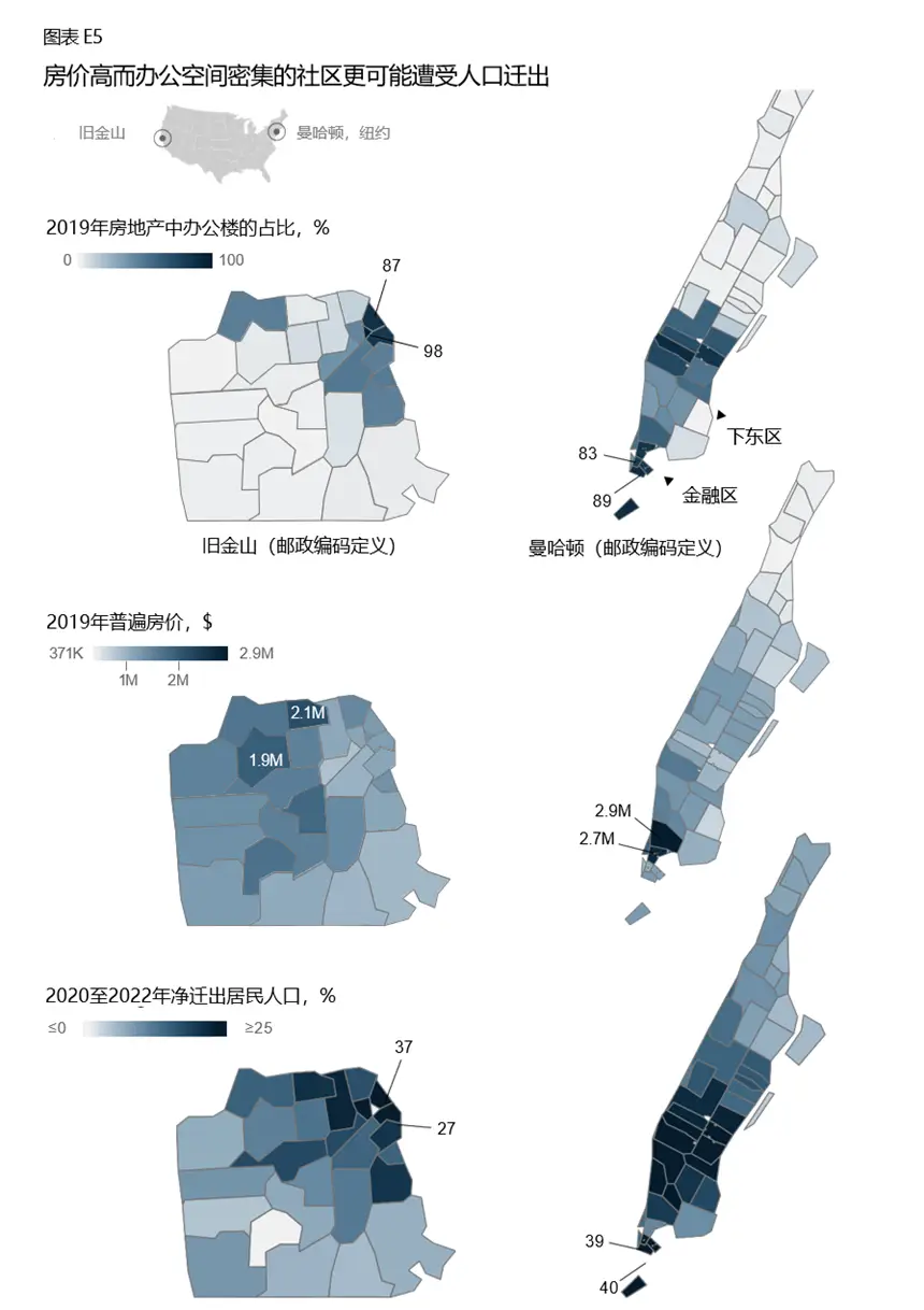 _城市规划麦肯锡报告_ 新冠疫情对超级城市房地产需求影响 