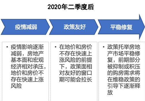 _ 新冠疫情对超级城市房地产需求影响 _城市规划麦肯锡报告