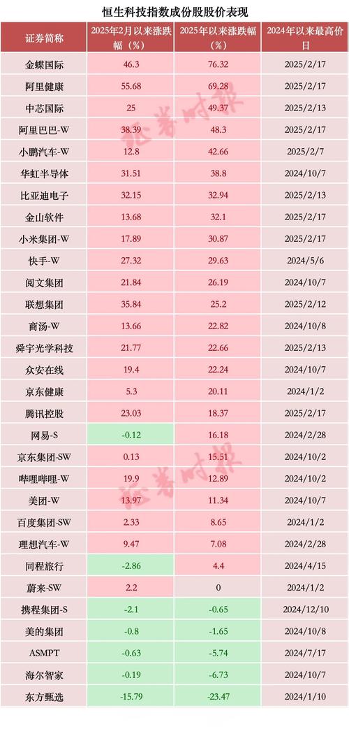 中国AI产业链投资_恒生科技指数上涨_股票资金流入软件