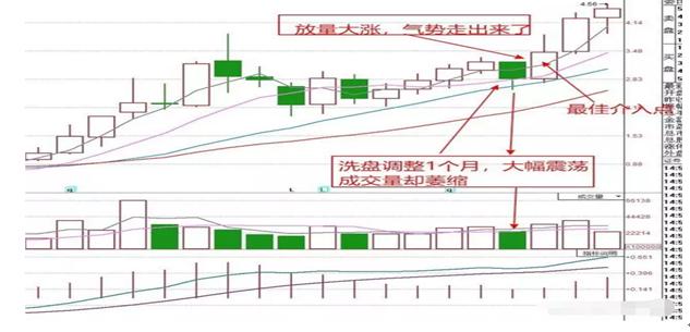 月线买入技巧_炒股看日线还是周线_周线选股实战案例