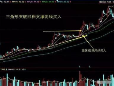 月线买入技巧_炒股看日线还是周线_周线选股实战案例
