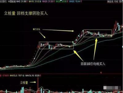 月线买入技巧_炒股看日线还是周线_周线选股实战案例
