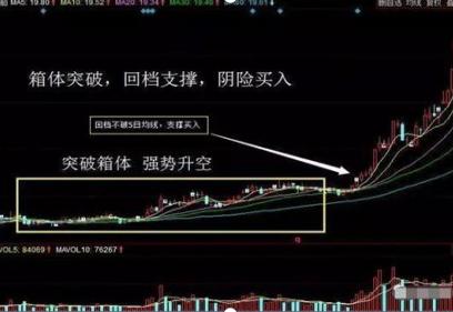 周线选股实战案例_月线买入技巧_炒股看日线还是周线