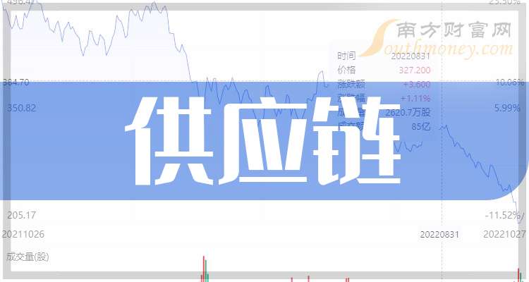 供应链龙头股排名_怡亚通股价走势分析_怡亚通定增完成时间