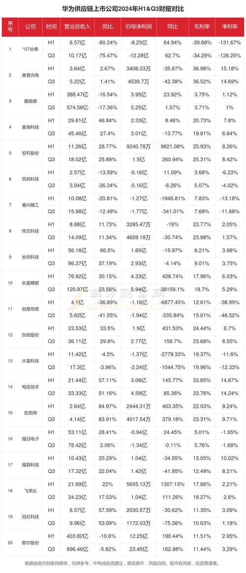 怡亚通股价走势分析_供应链龙头股排名_怡亚通定增完成时间