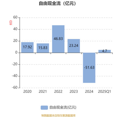 深圳市怡亚通2024年财务报告_怡亚通定增完成时间_怡亚通营业收入下降分析