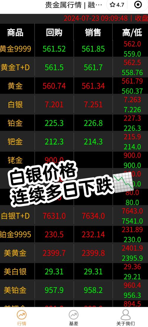白银期货上市分析_白银期货保证金1.4万元_国内白银期货上市