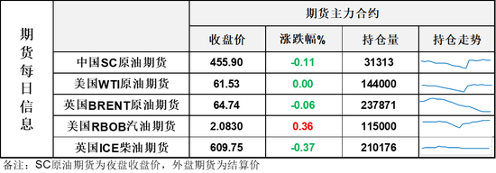 欧佩克+7月产量决定_油价波动风险控制_2025年原油最低价格