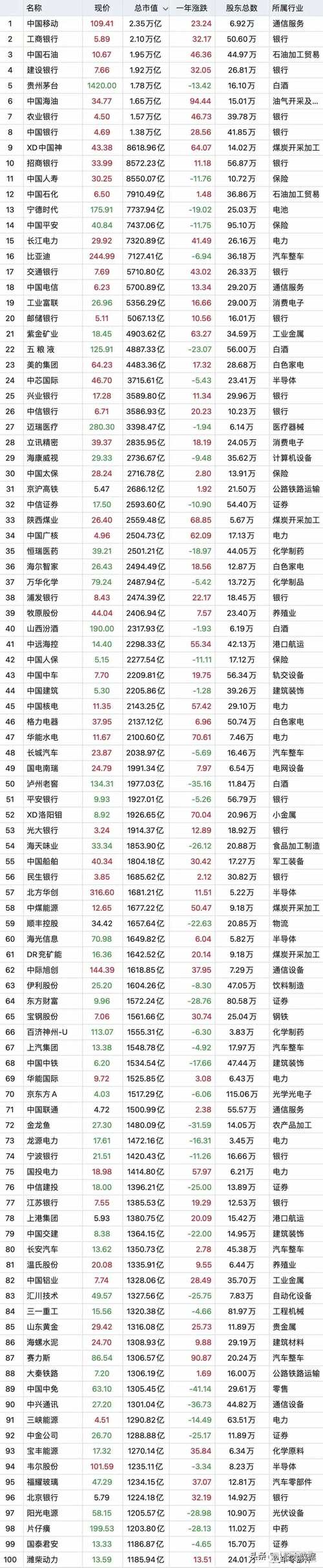 2021年中国上市公司经营业绩分析_中国电力建设股份有限公司2025年年报_上市公司研发投入增长趋势