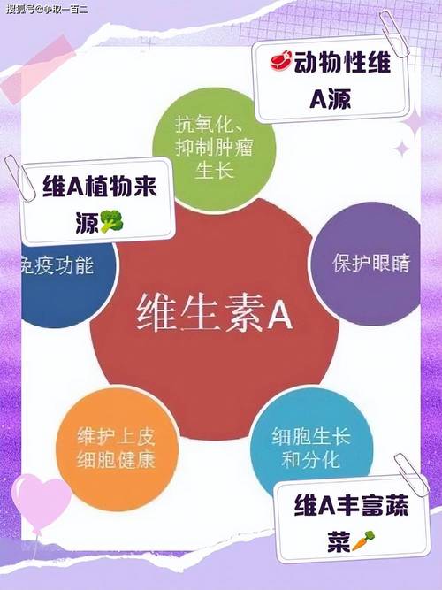 维生素C功效作用_维生素C适用人群补充指南_维生素a概念股龙头