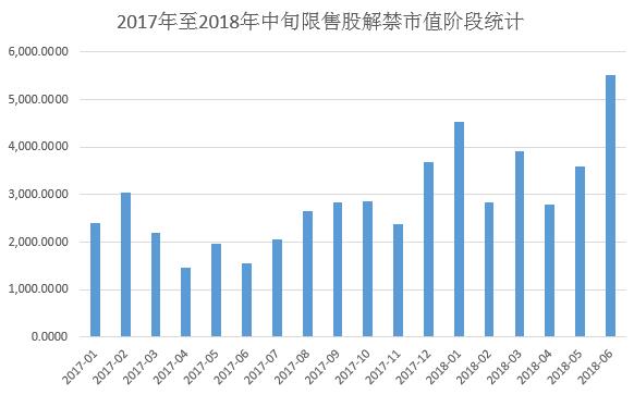原始股解禁是什么意思_解禁股对股价短期冲击影响_A股限售股解禁市值排名