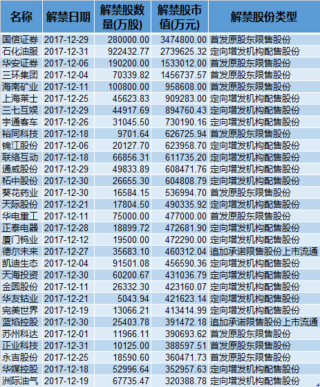 解禁股对股价短期冲击影响_A股限售股解禁市值排名_原始股解禁是什么意思