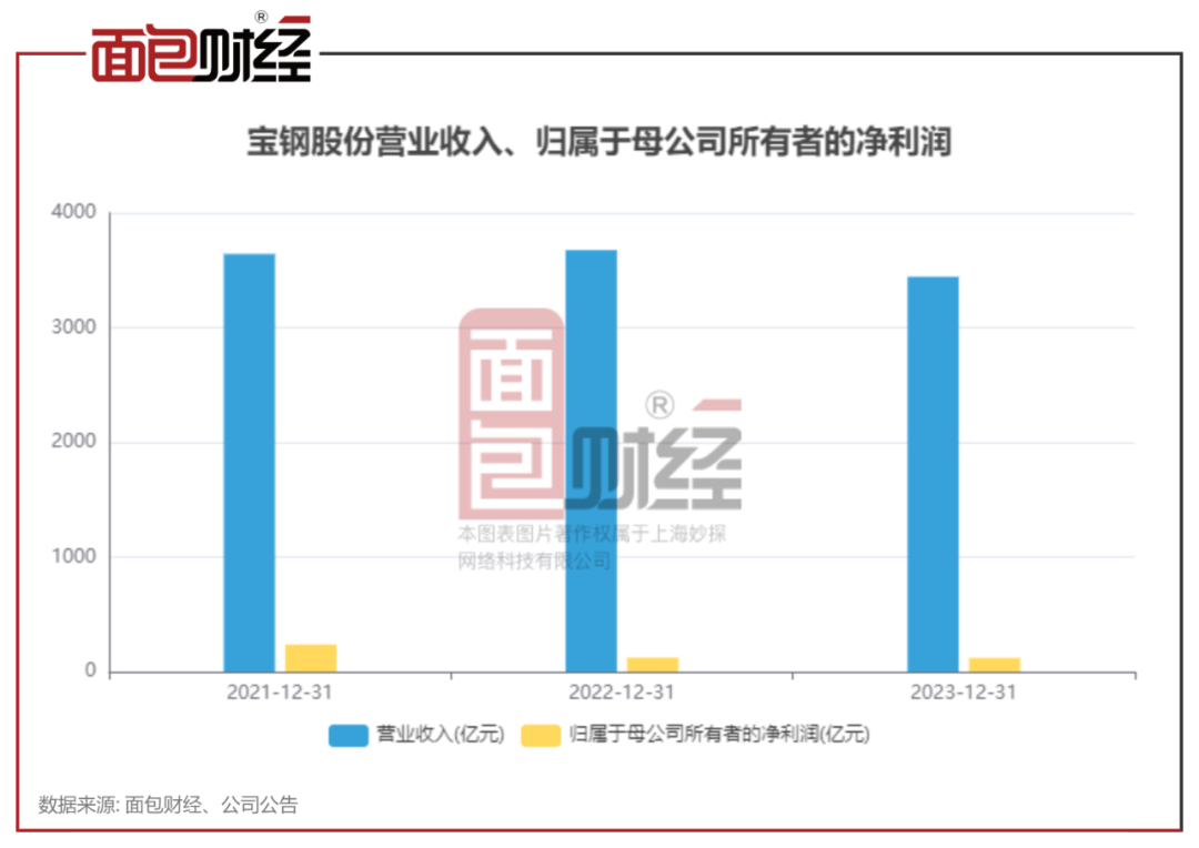 最近高送转的股票有那些_钢铁行业现金分红政策_2023钢铁行业现金分红数据