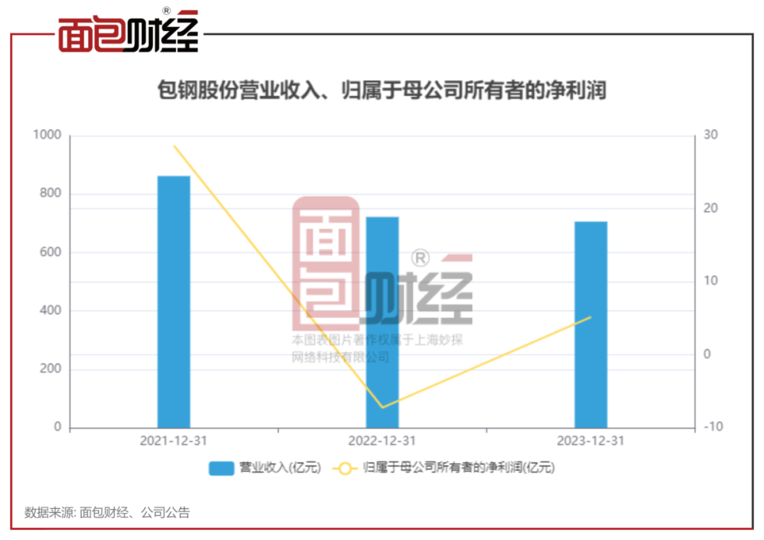 最近高送转的股票有那些_2023钢铁行业现金分红数据_钢铁行业现金分红政策