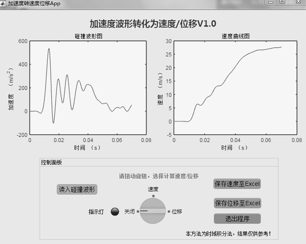 动态趋势嵌套识别_期货轧空原理_金融市场信号提纯