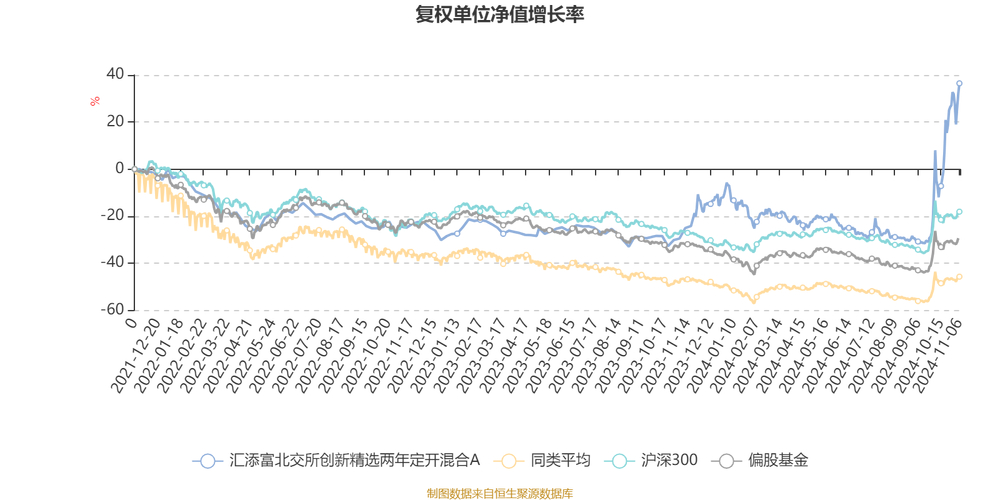 2025年A股市场投资机遇_华夏北交所创新中小企业精选两年定开基金_2025股票基金收益前十排名