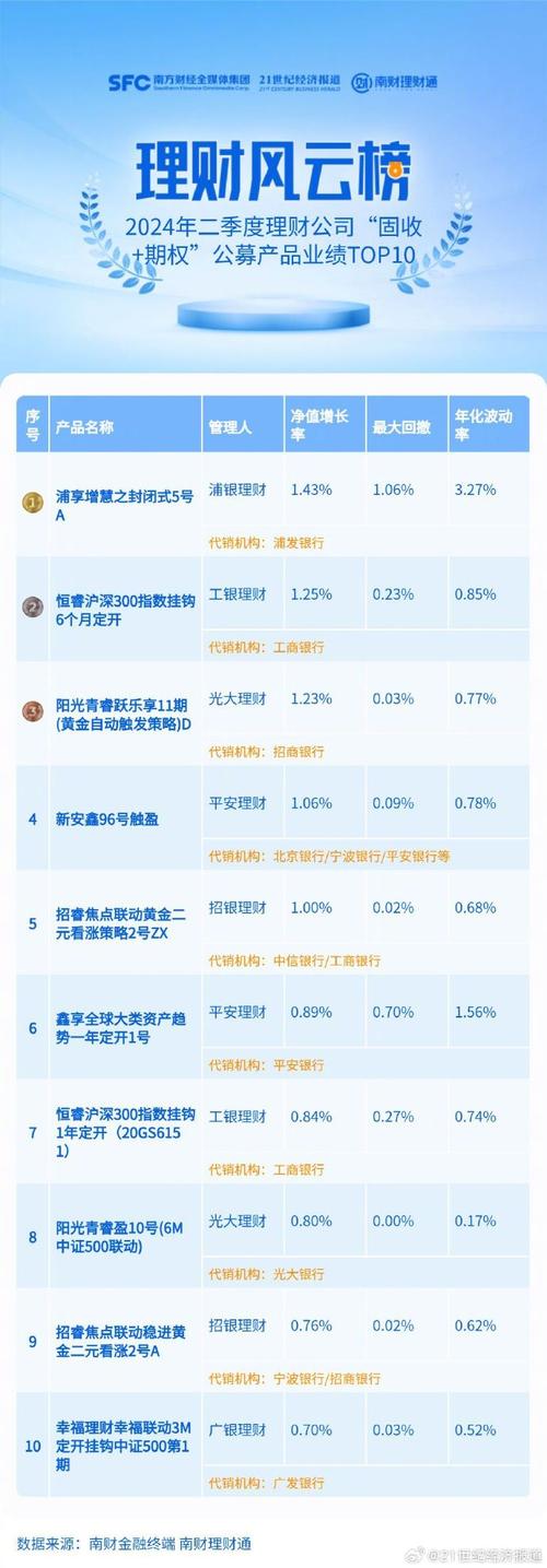 1-3个月固收+权益公募产品_2025股票基金收益前十排名_固收+权益理财产品业绩