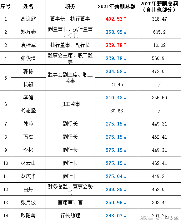 民生银行2021年业绩分析_民生银行五年发展规划_民生银行卓然客户专享