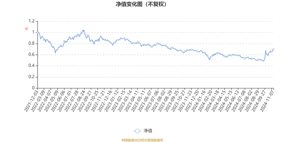 AI基金华夏军工安全混合A 2024年年报分析_华夏军工安全混合_华夏军工安全混合A基金经理万方方