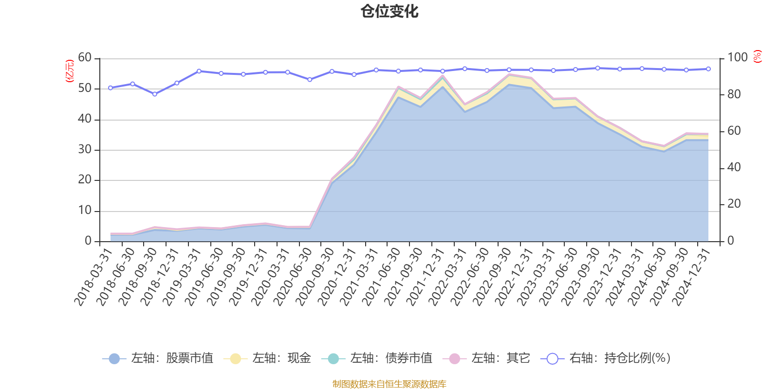 AI基金华夏军工安全混合A 2024年年报分析_华夏军工安全混合A基金经理万方方_华夏军工安全混合