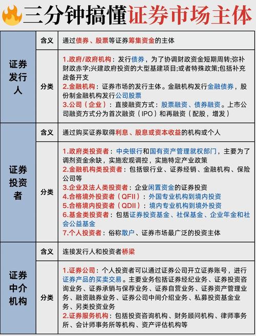 证券分类_证券投资基金法颁布时间_证券定义