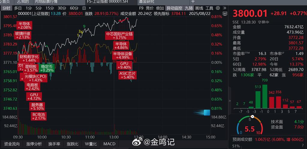 券商投顾业务签约量提升_A股投顾服务需求增长_专业投顾诊股