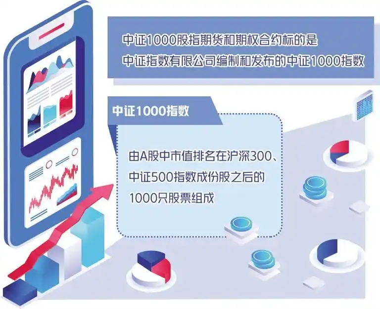2025年每月股指期货交割日一览_中证1000股指期货期权交易_中证1000股指期货期权推出时间