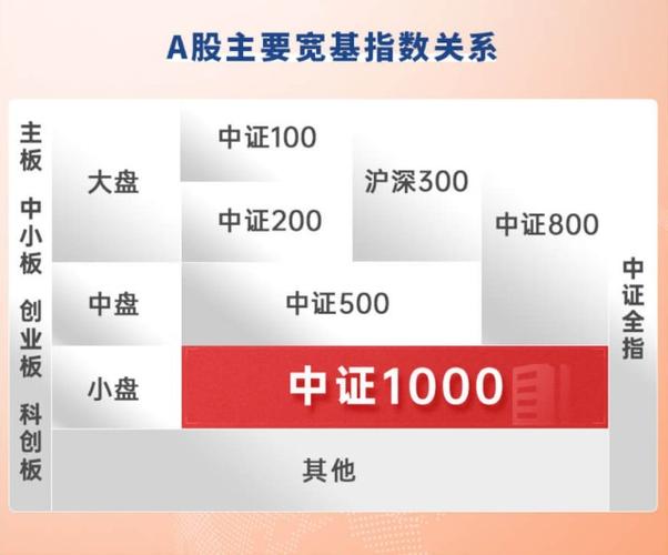 2025年每月股指期货交割日一览_中证1000股指期货期权交易_中证1000股指期货期权推出时间