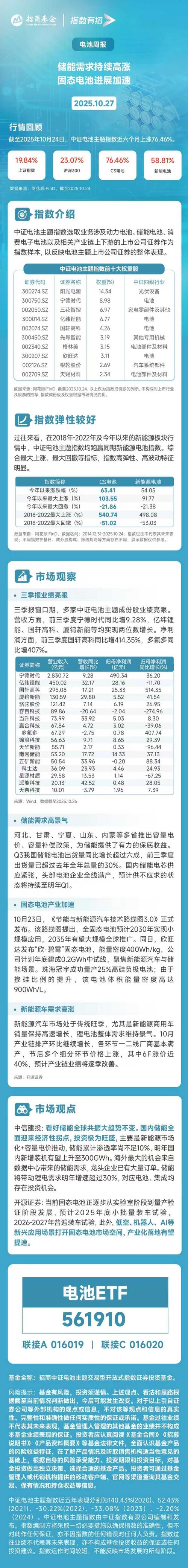 电力电缆行业发展趋势_中国电力建设股份有限公司2025年年报_电力投资增长分析
