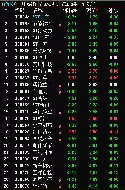 科创综指回补缺口分析_经理只买低估值股票_中国股市结构性反弹行情