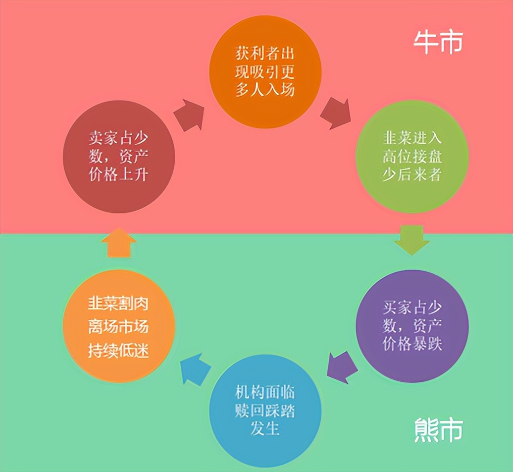牛市本质的论证过程_现货白银的牛市和熊市是什么意思_牛市熊市的本质