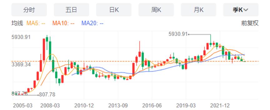 牛市熊市的本质_现货白银的牛市和熊市是什么意思_牛市本质的论证过程