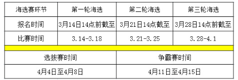 微期宝期货模拟大赛_模拟期货?_六大门派争霸赛报名