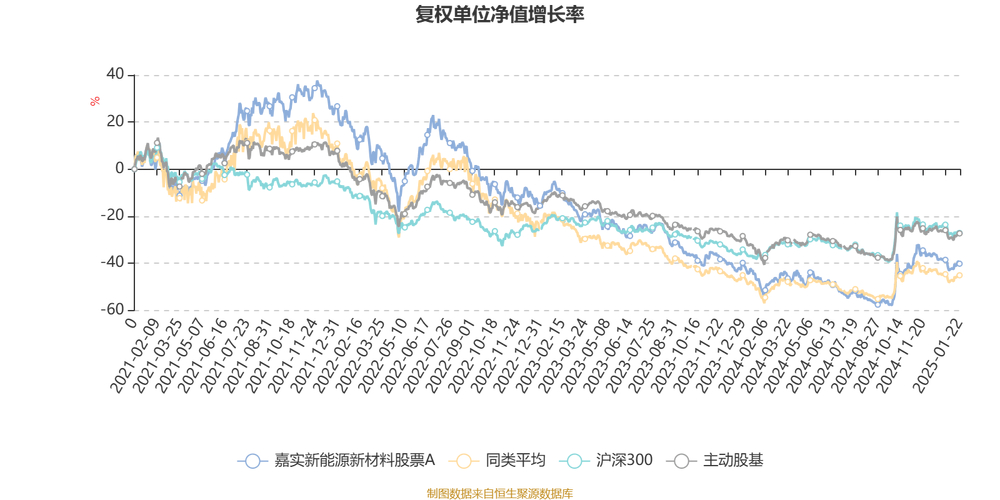 2025股票基金收益前十排名_A股基金业绩_嘉实基金权益类基金收益率