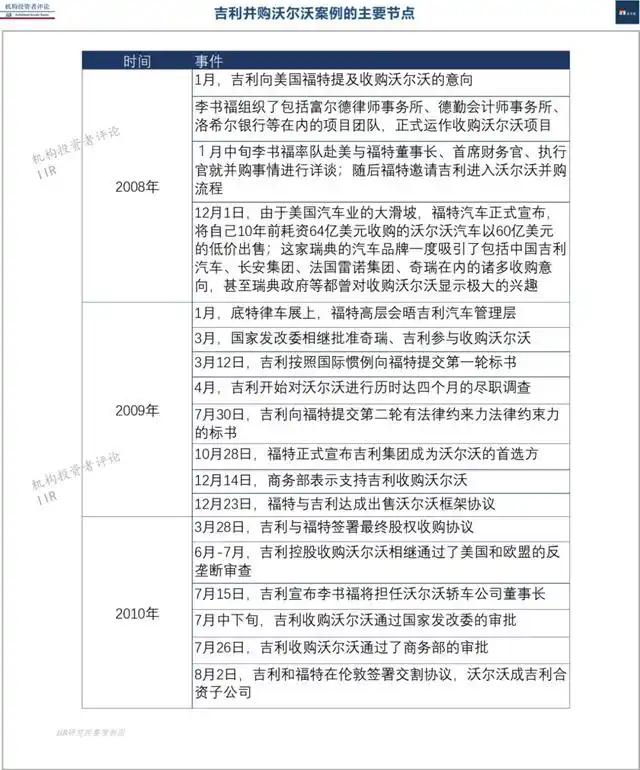 杠杆收购背后的风险——基于吉利并购沃尔沃_吉利收购沃尔沃并购分析_跨国并购整合失败案例