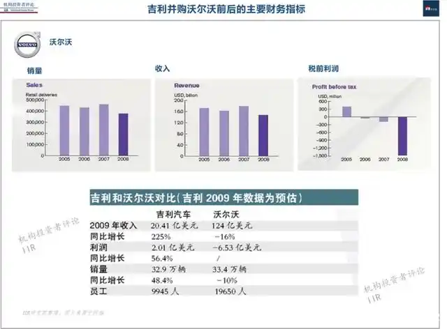 杠杆收购背后的风险——基于吉利并购沃尔沃_吉利收购沃尔沃并购分析_跨国并购整合失败案例