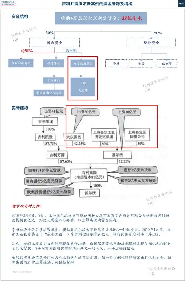 跨国并购整合失败案例_杠杆收购背后的风险——基于吉利并购沃尔沃_吉利收购沃尔沃并购分析