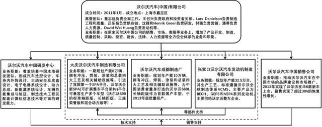 跨国并购整合失败案例_吉利收购沃尔沃并购分析_杠杆收购背后的风险——基于吉利并购沃尔沃