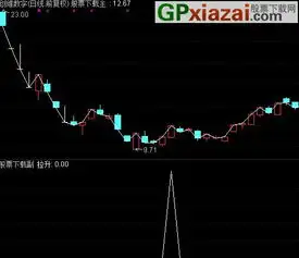 涨停后放量下跌公式_涨停前兆买入信号公式_通达信涨停选股公式
