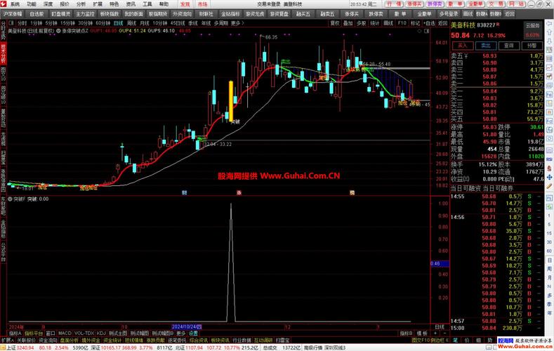 通达信涨停选股公式_涨停后放量下跌公式_涨停前兆买入信号公式