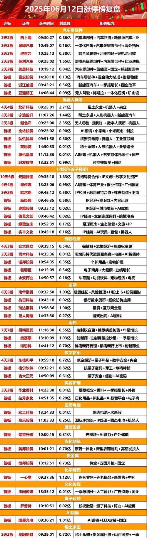猪肉板块估值分析_a股业绩预告披露规则_周期股投资逻辑