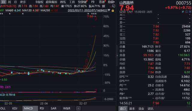 a股业绩预告披露规则_周期股投资逻辑_猪肉板块估值分析