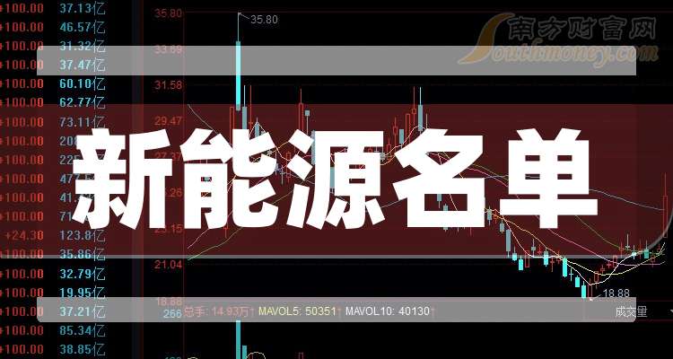 新能源龙头股最新行情_2025新能源股票龙头股_新能源龙头股名单