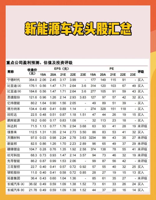 新能源龙头股最新行情_新能源龙头股名单_2025新能源股票龙头股